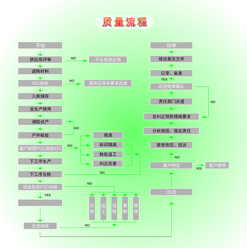 彩盒印刷,彩盒包装厂家,精美画册印刷